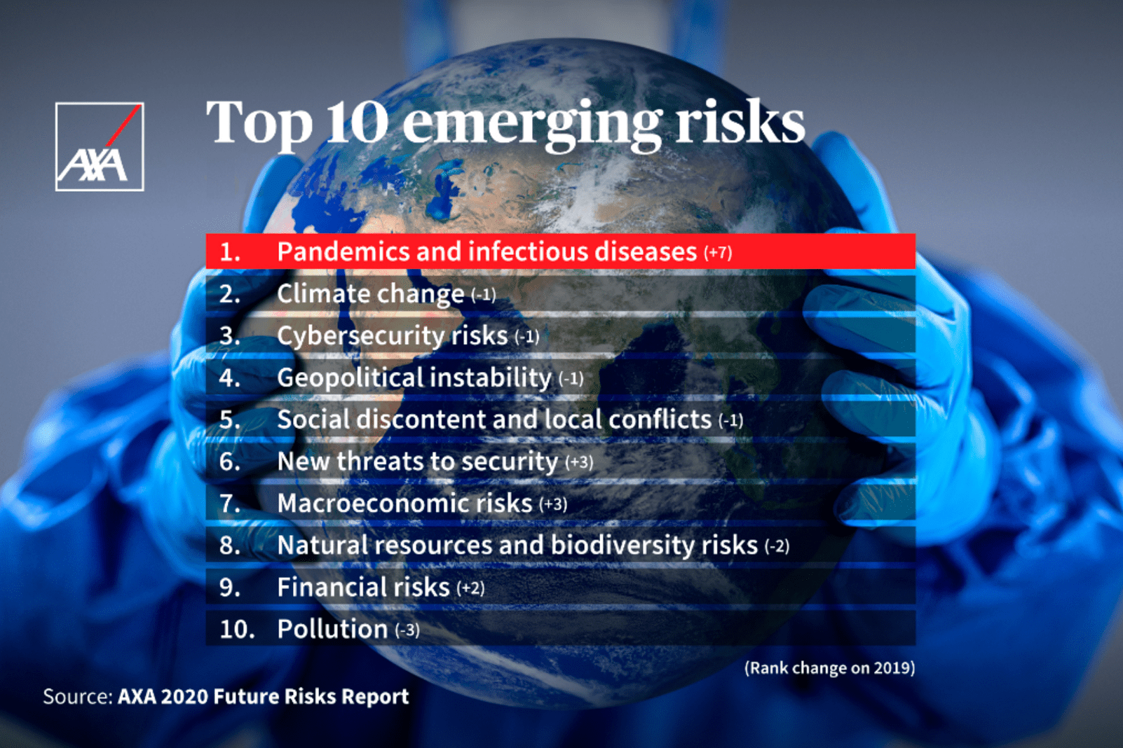 Top 10 emerging risks