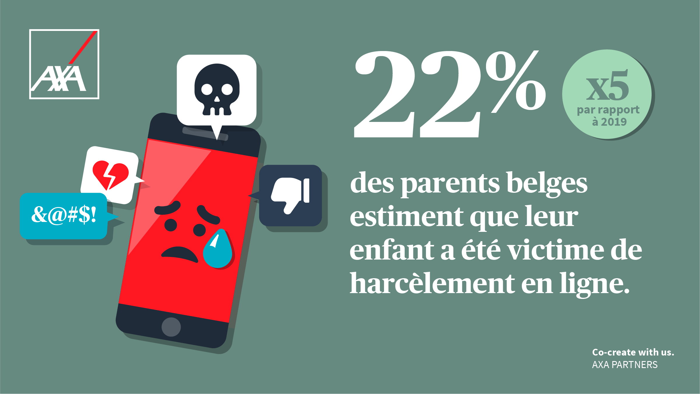 22 pourcent des parents estiment que leur enfant a été victime de harcèlement en ligne