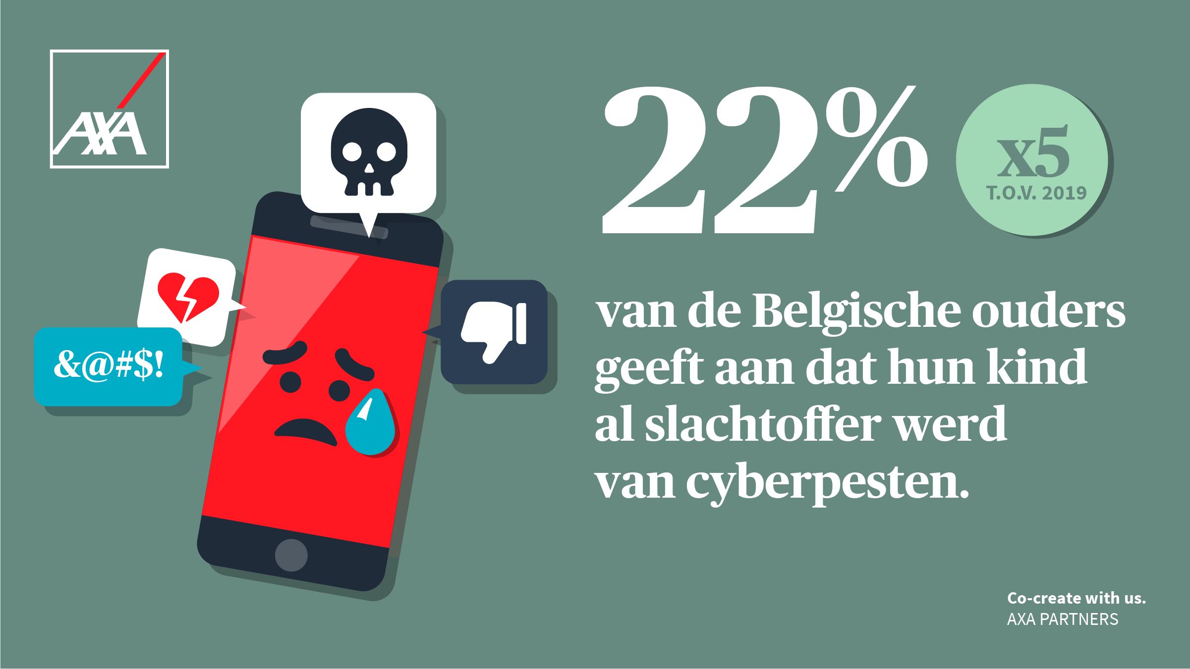 22 procent van de Belgische ouders geeft aan dat hun kind reeds slachtoffer was van cyberpesten